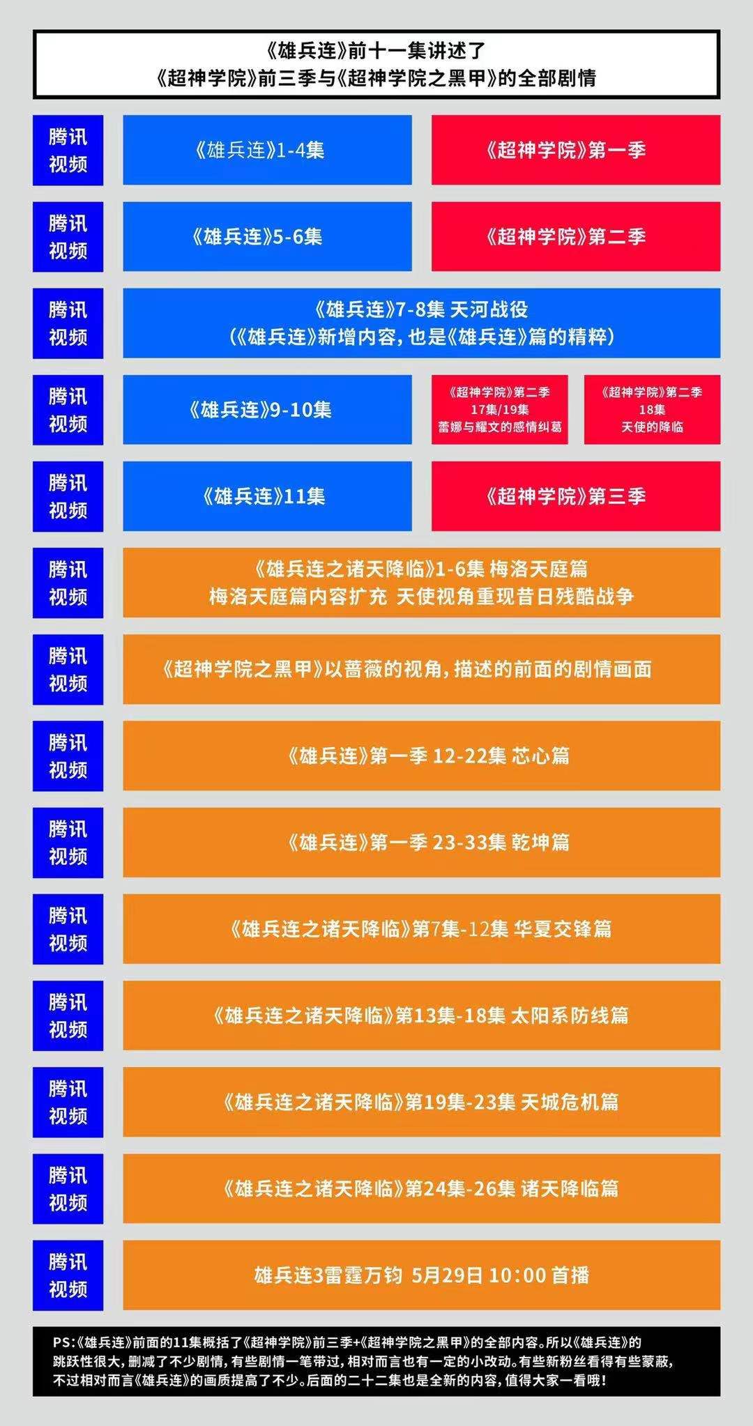 雄兵连3开播了，大家感觉还是熟悉的味道么？安利一波新朋友入坑