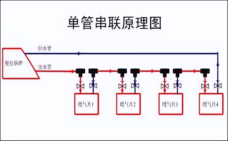 土暖气安装图（二层楼土暖气安装图）-第2张图片-华展网