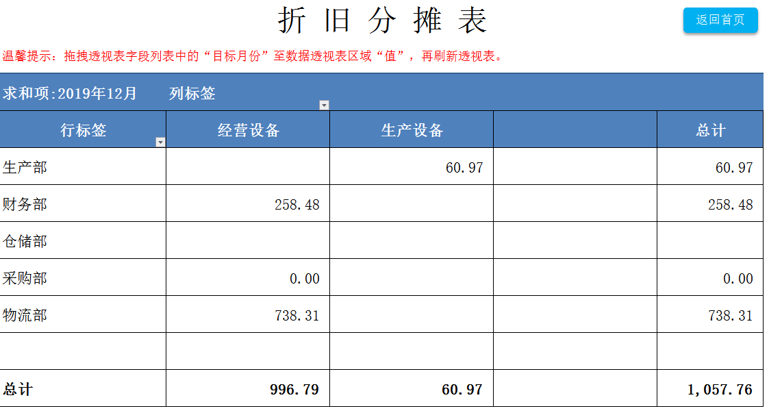 月薪2万的会计王姐，把固定资产折旧的4大方法整理好了，真心佩服