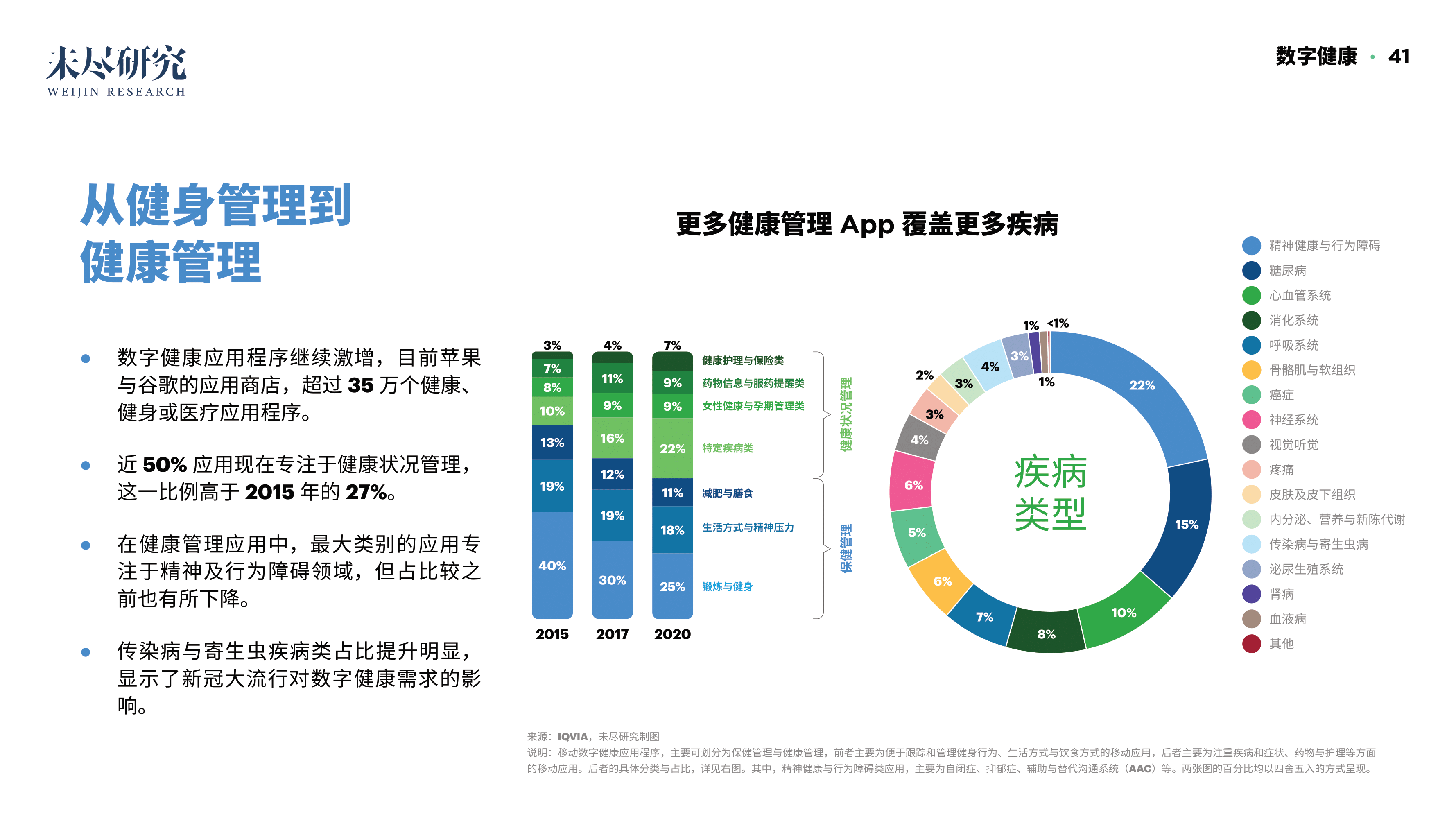 「重磅报告发布」看DAO2022