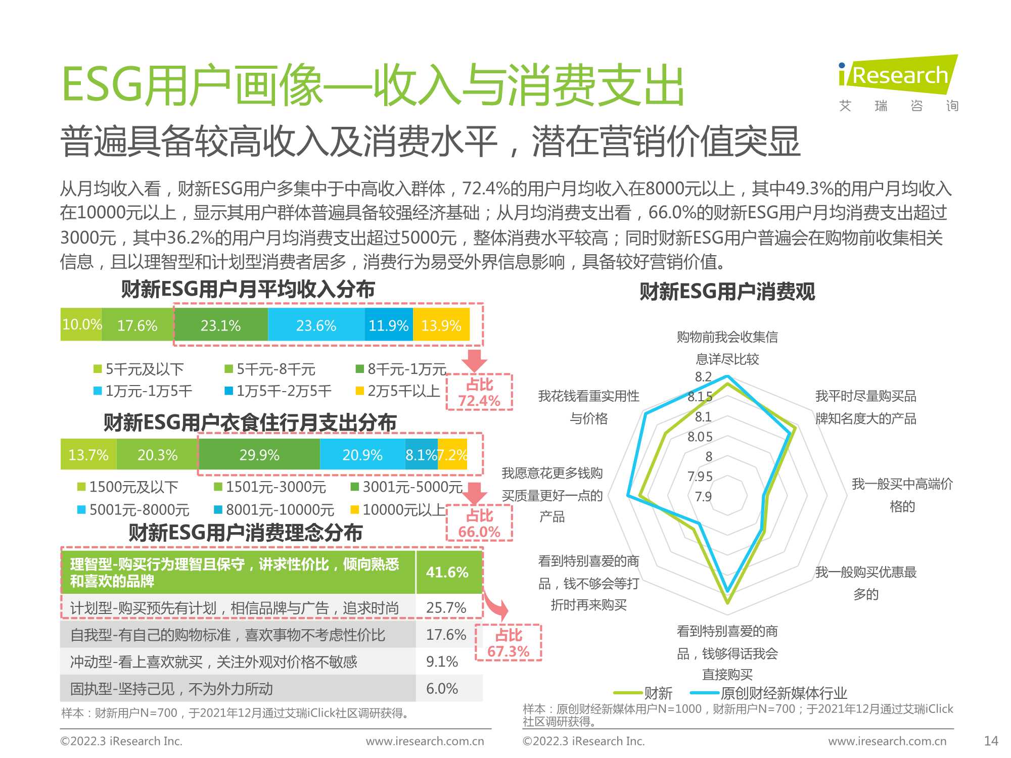 2021年财经新媒体营销价值系列报告（ESG篇）