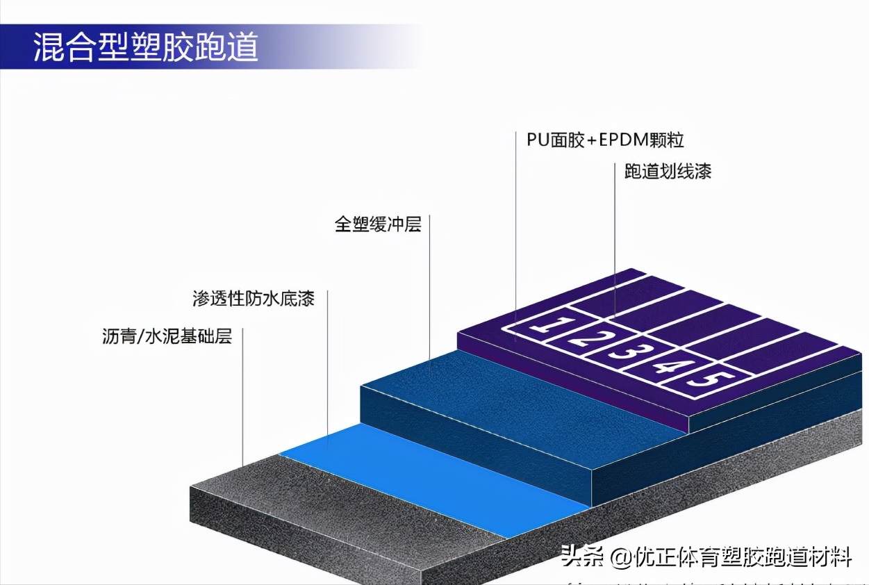 EPDM塑胶跑道弹性颗粒