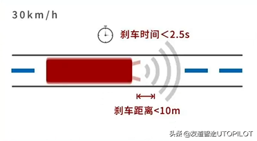 UTOTALK丨解析AIV“小路考”压轴三大难题