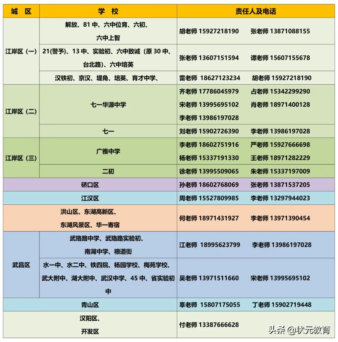 部分区期末考试分数段、划线出炉，这些高中更新招生动态