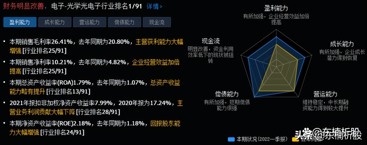 中国股市：盘点“无人驾驶”七大个股，或将开启下一个风口
