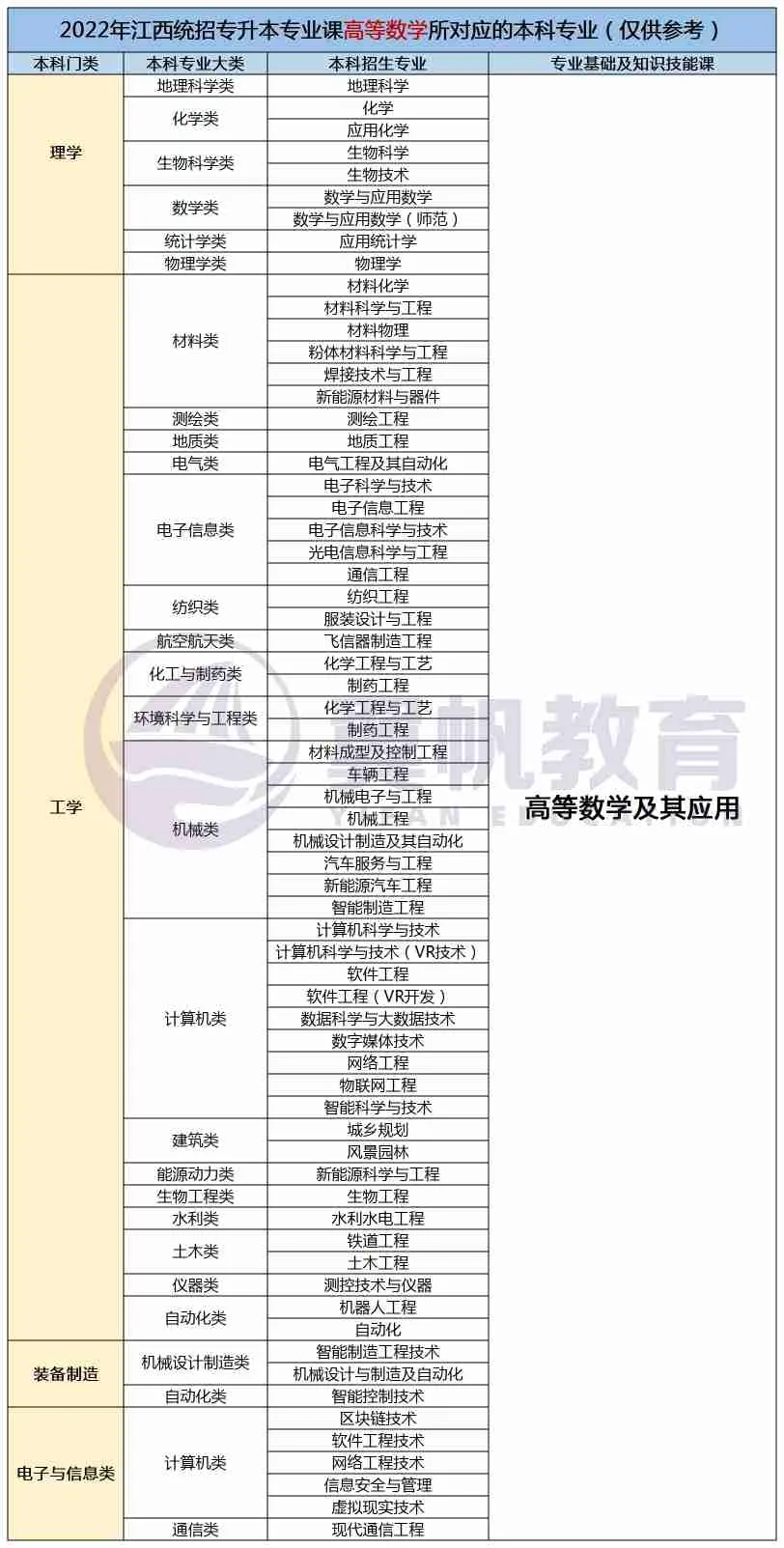 江西专升本需要考些什么科目2022年级学生（江西专升本需要考些什么科目2022年级学生）插图5