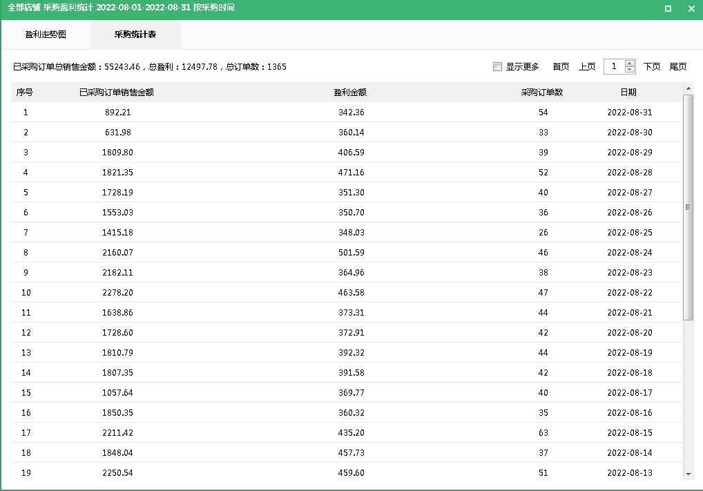 小象创客：运营扶持陪跑，拼多多 抖音 闲鱼 淘系 跨境等电商运营服务