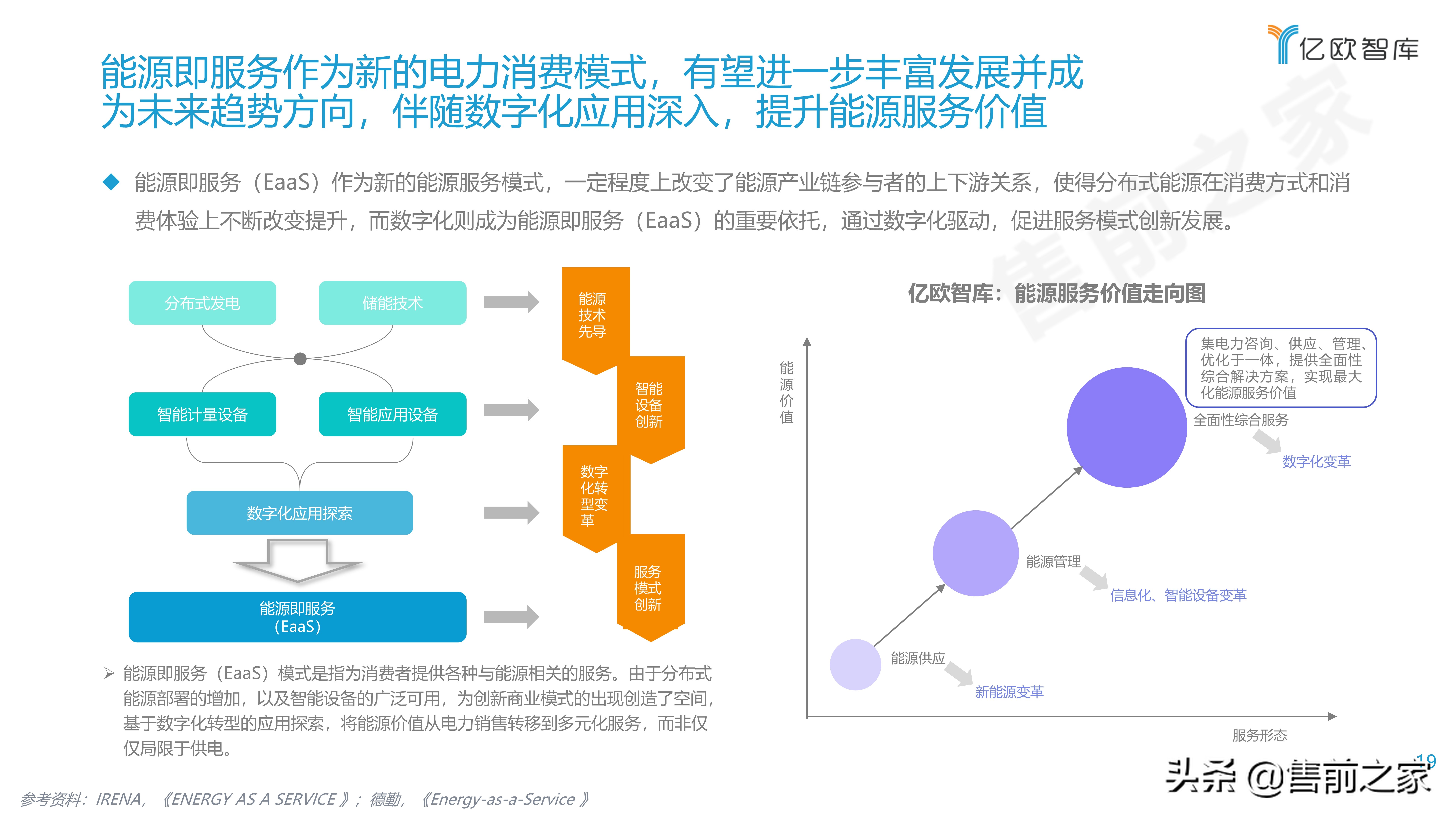 2021能源电力数字化转型研究报告精选（PDF）