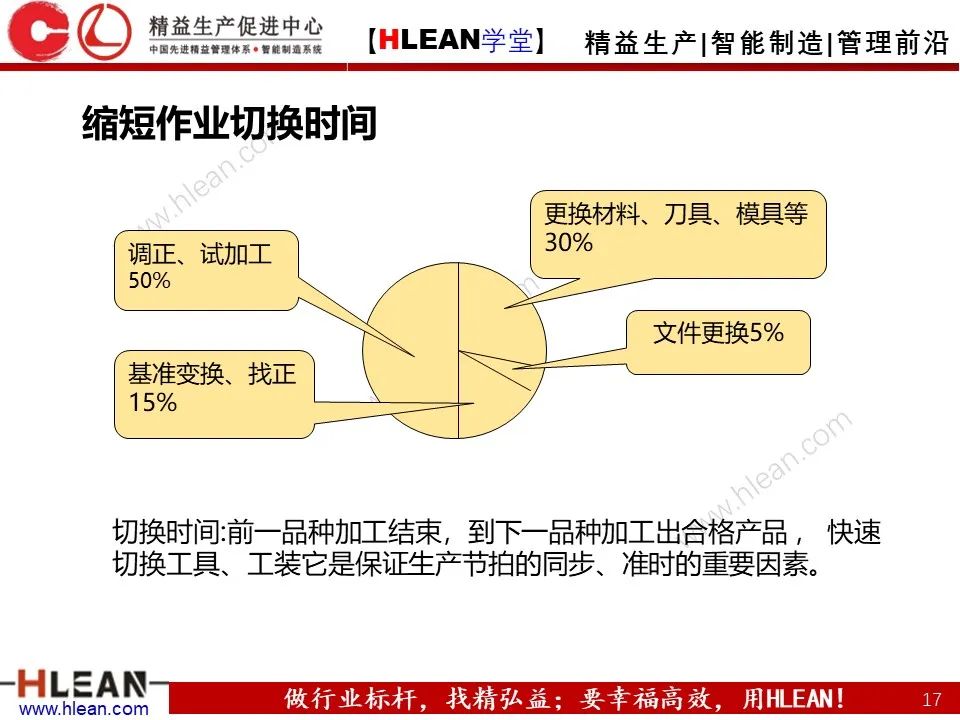 「精益學堂」如何通過精益生產降低成本？