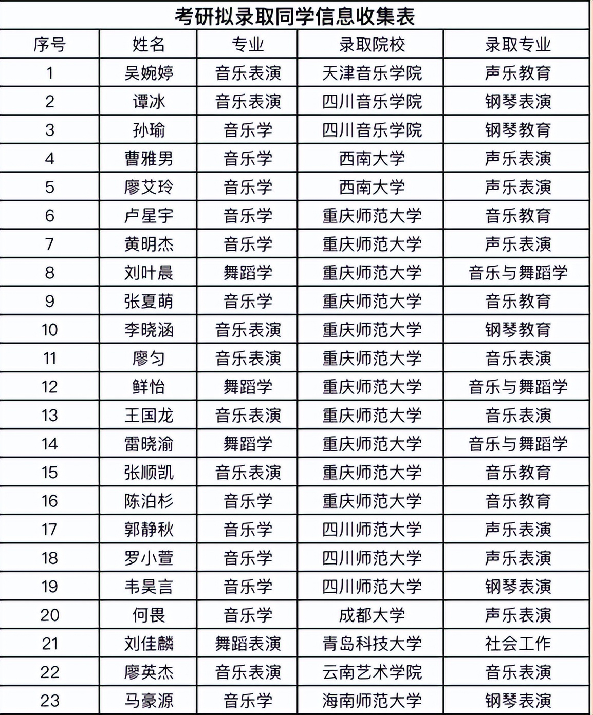 重庆这所高校：盛产学霸，捷报频传！同一学院70名学生，全部考研上岸！