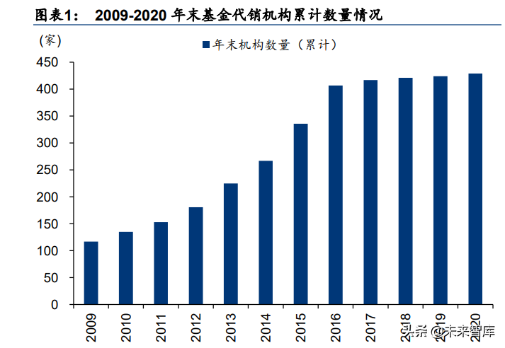 金融行业专题研究：周期格局共振，卡位财富赛道