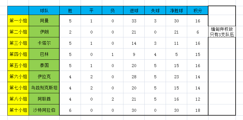2002年中國(guó)怎么進(jìn)入世界杯的（2002中國(guó)男足世界杯之路）