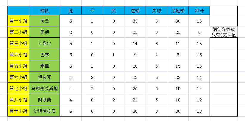 中国哪一年进了世界杯(2002中国男足世界杯之路)