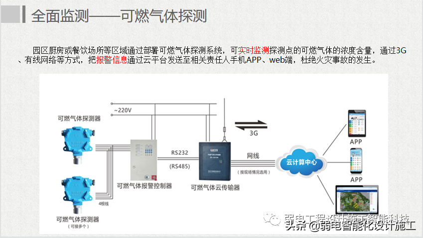 互联网 智慧园区整体解决方案
