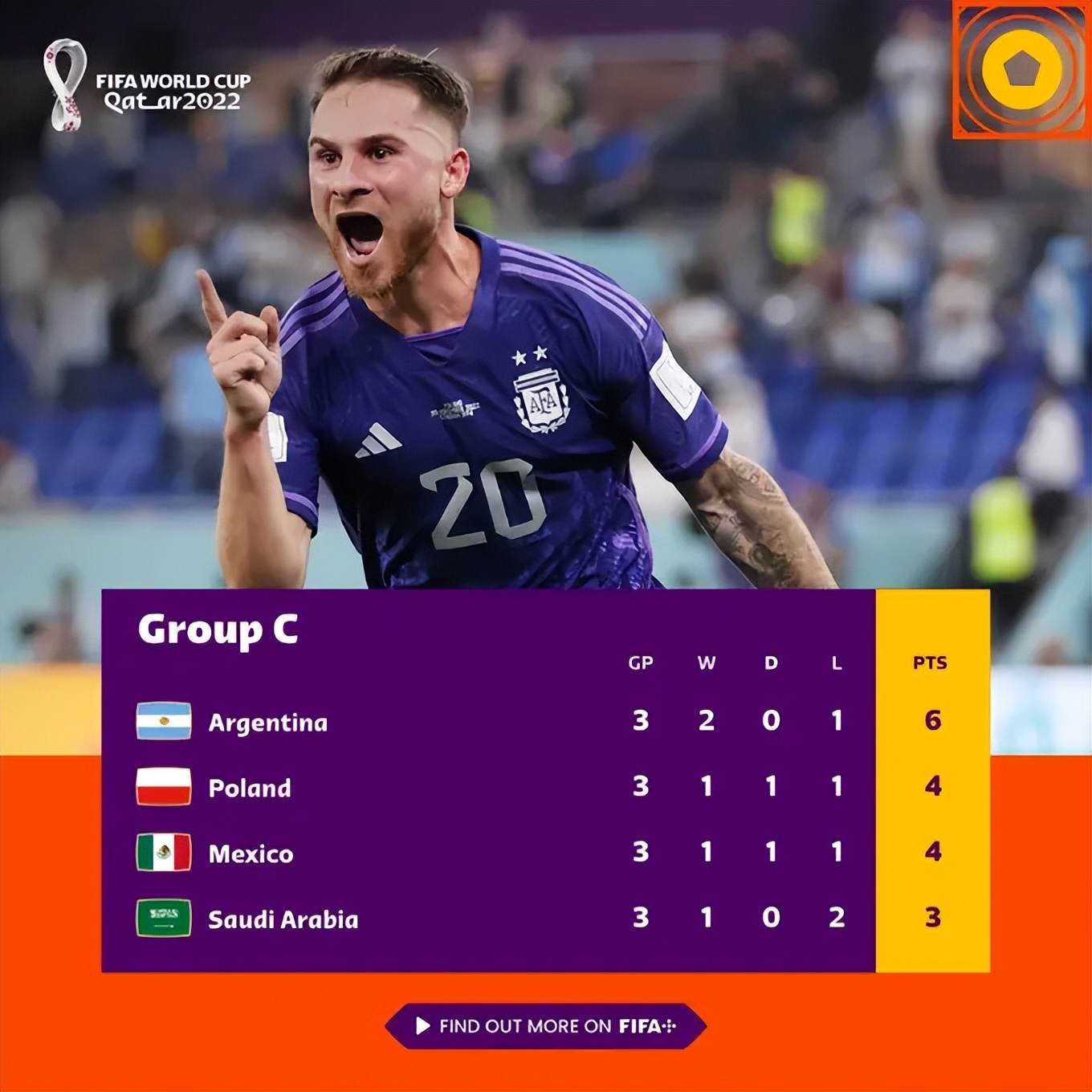 世界杯4强对阵（世界杯淘汰赛对阵图及时间表：梅西阿根廷对手最弱？英格兰有麻烦）