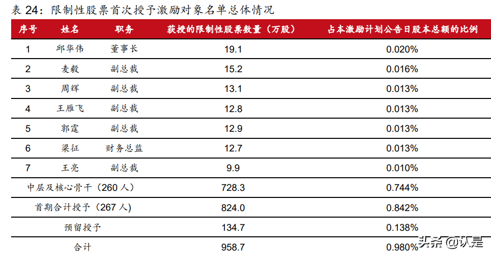 华润三九研究报告：非处方药品牌龙头，中药配方颗粒创优