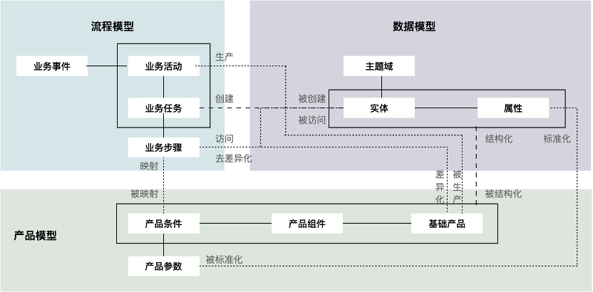 浅论数智化信贷：产品工厂体系搭建