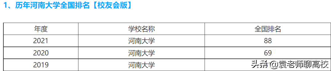 山西大学与河南大学，同为非211一流学科高校，哪个更受青睐？