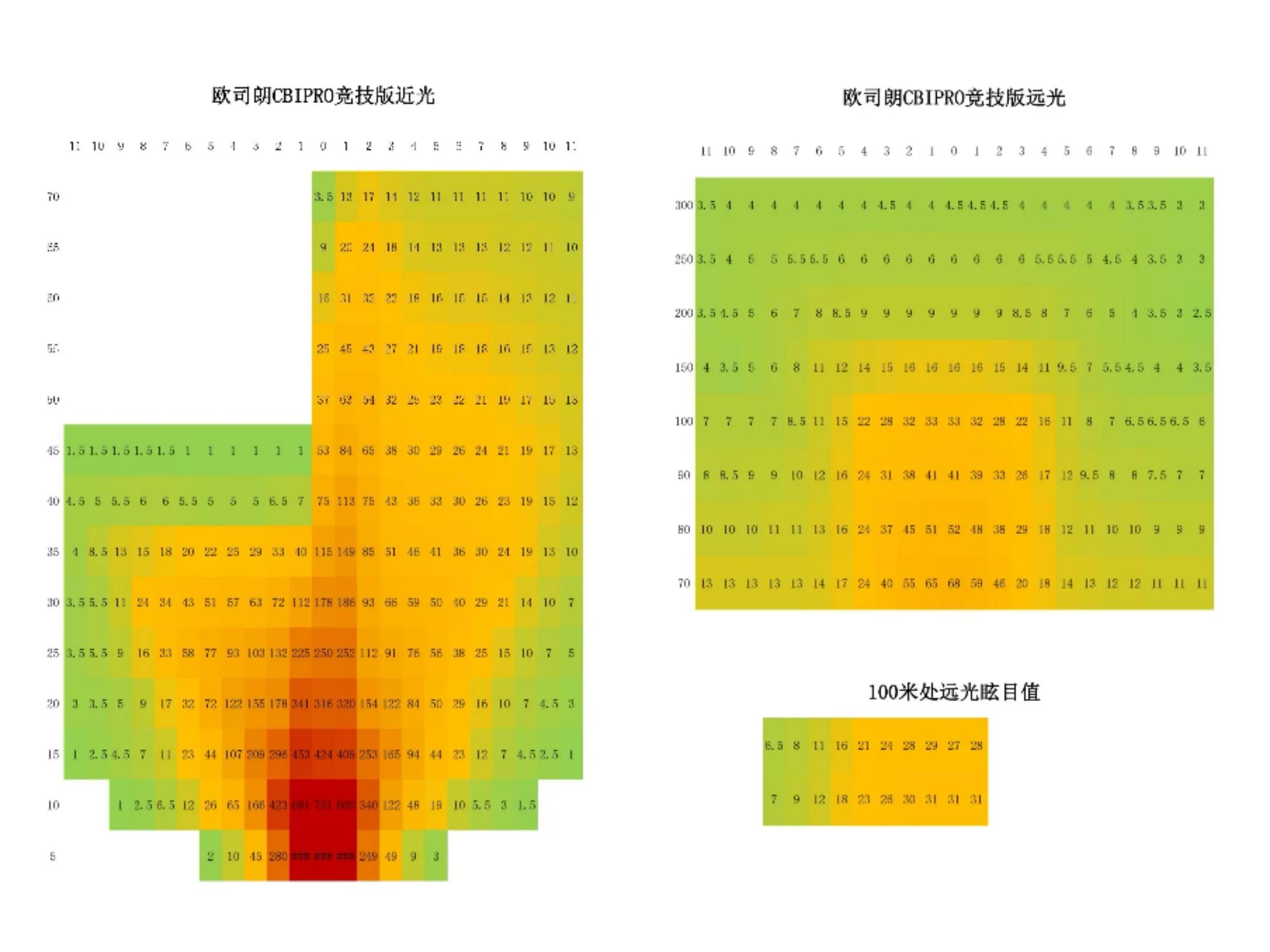 欧司朗cba跟cbi哪个好(车灯升级LED透镜评测：欧司朗CBIPRO竞技版)