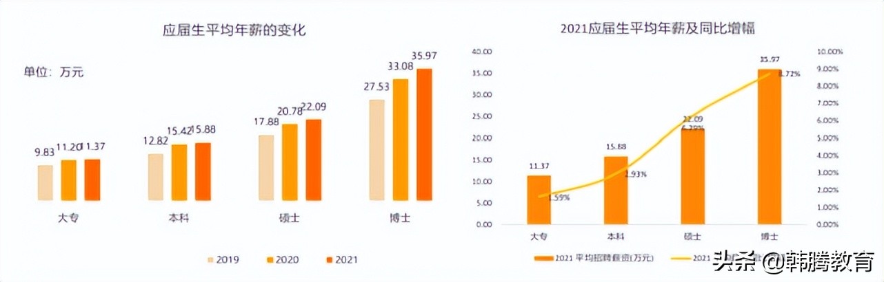 大学教师工资每月多少（企业年薪30万）