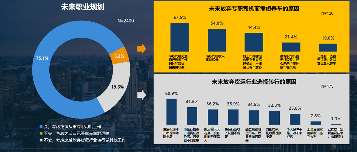 卡车之家驾驶员招聘（卡家发布）