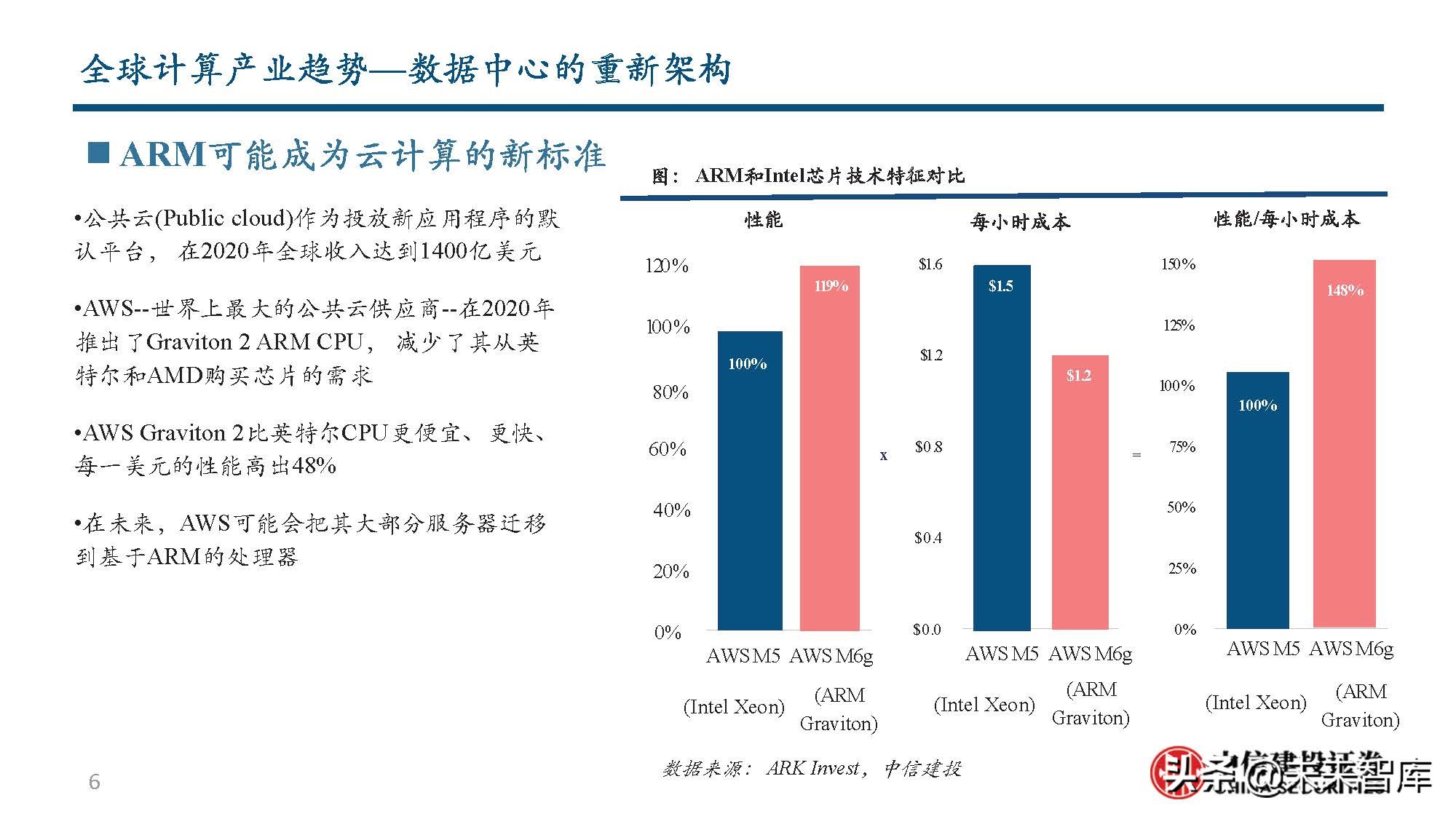 数据库行业分析：从全球IT产业趋势到国产数据库发展之路