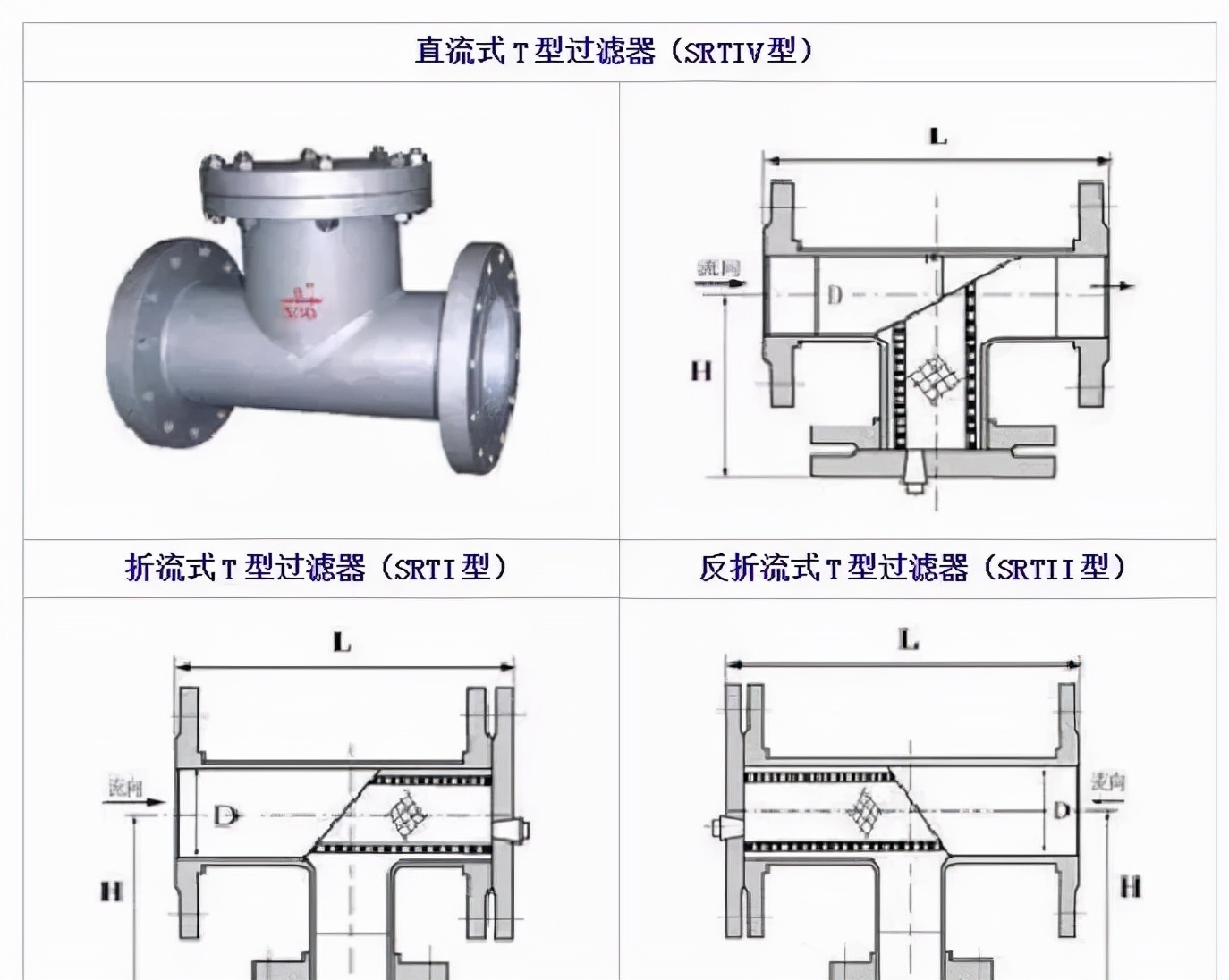 12种管道过滤器