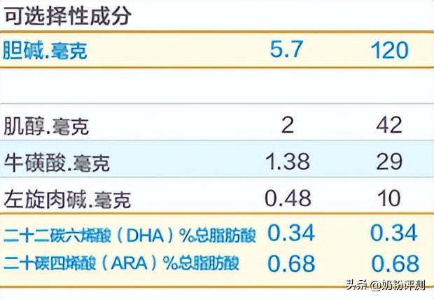 美赞臣奶粉怎么样（一文详解美赞臣奶粉的奶源原料）