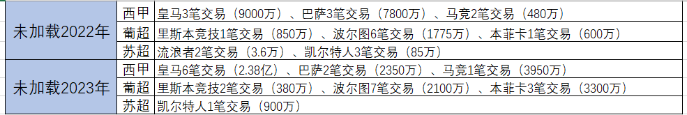 足球经理2021怎么踢世界杯(足球经理2020：关于开档设置可执教、仅观看、细节等级的测试)