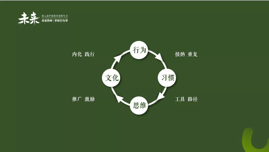 学校是柔软的，教育是浪漫的，文化是感性的，我们是一起的
