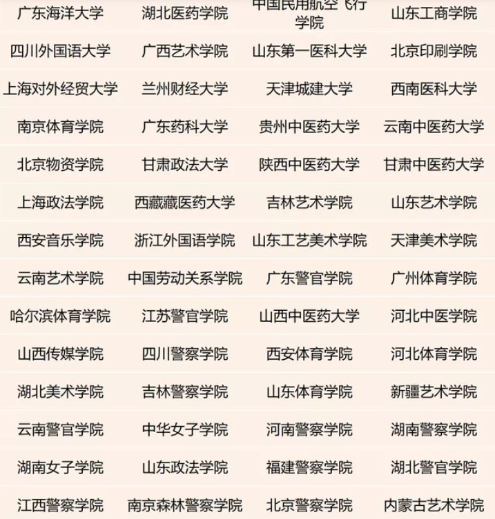 大学也分等级！一共七档，快来看看您的孩子属于哪档？