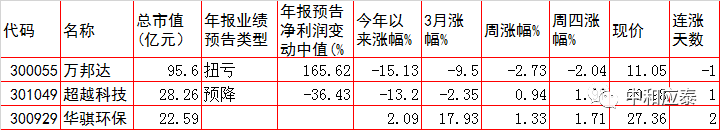 周五A股重要投资参考