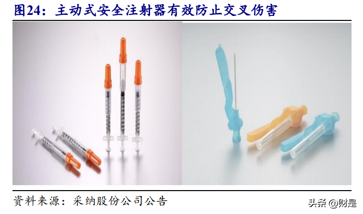 采纳股份：注射穿刺赛道领军企业，“扩品拓客”驱动业绩腾飞