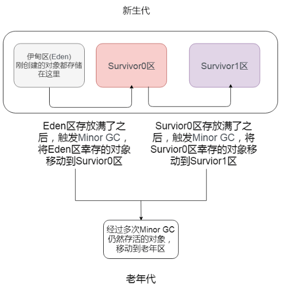 悄悄地告訴你：大白話帶你認識JVM