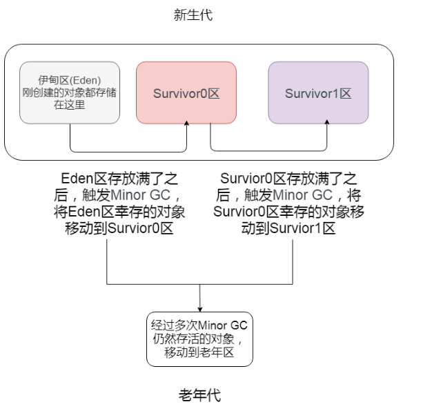 悄悄地告诉你：大白话带你认识JVM