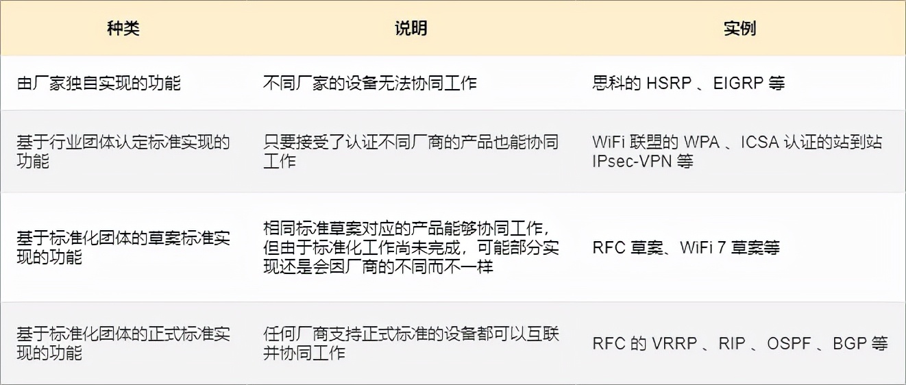 18圖詳解網(wǎng)絡設(shè)備選型