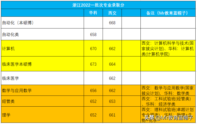 西安科技大学什么档次（西安科技大学什么档次是几本）-第5张图片-华展网