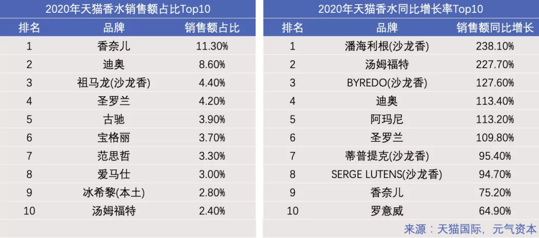 自我定义的溢价：观夏、闻献等小众香水品牌为何渐成主流
