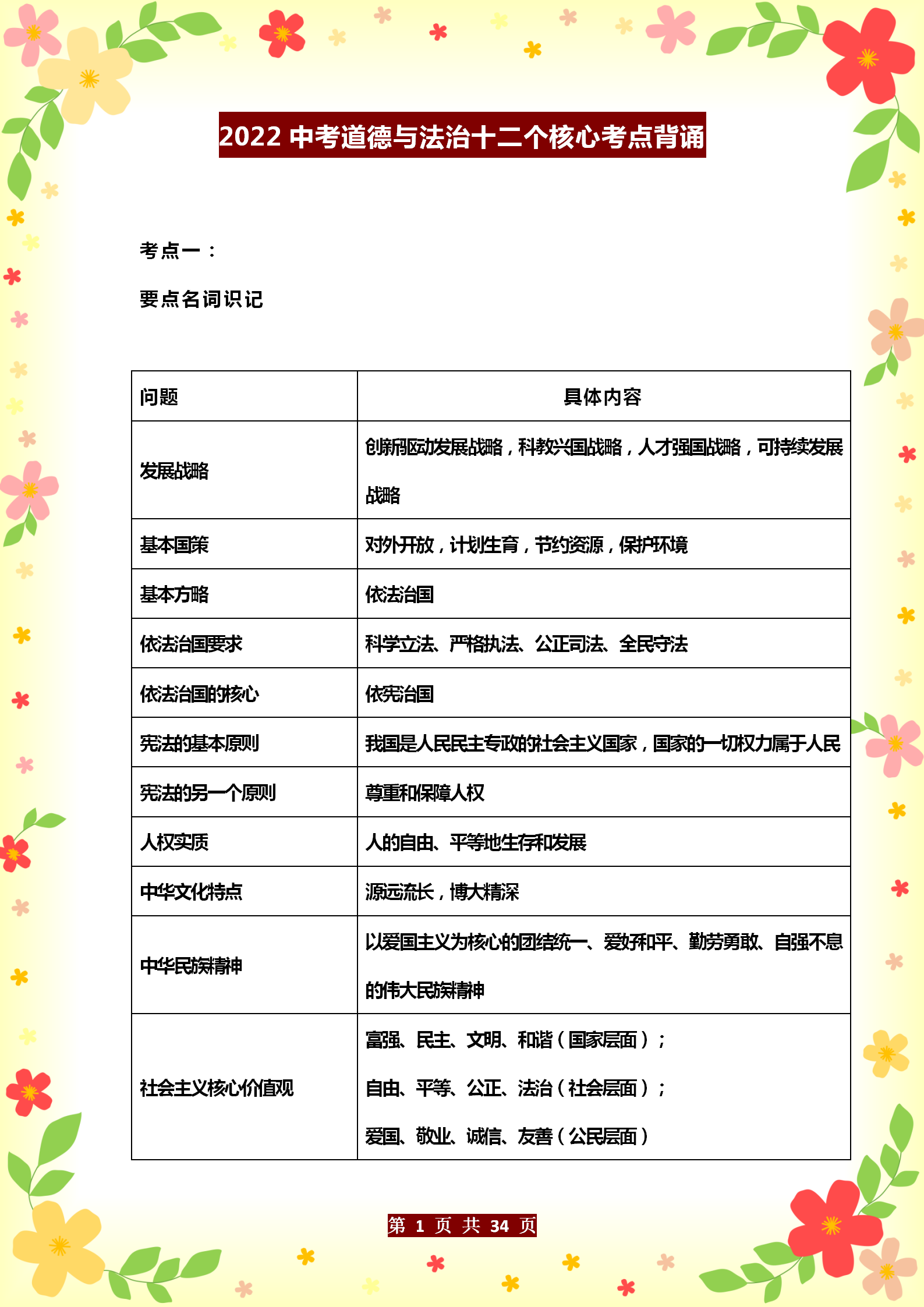 2022年中考：《道德与法治》十二个核心考点知识归纳，重点背诵