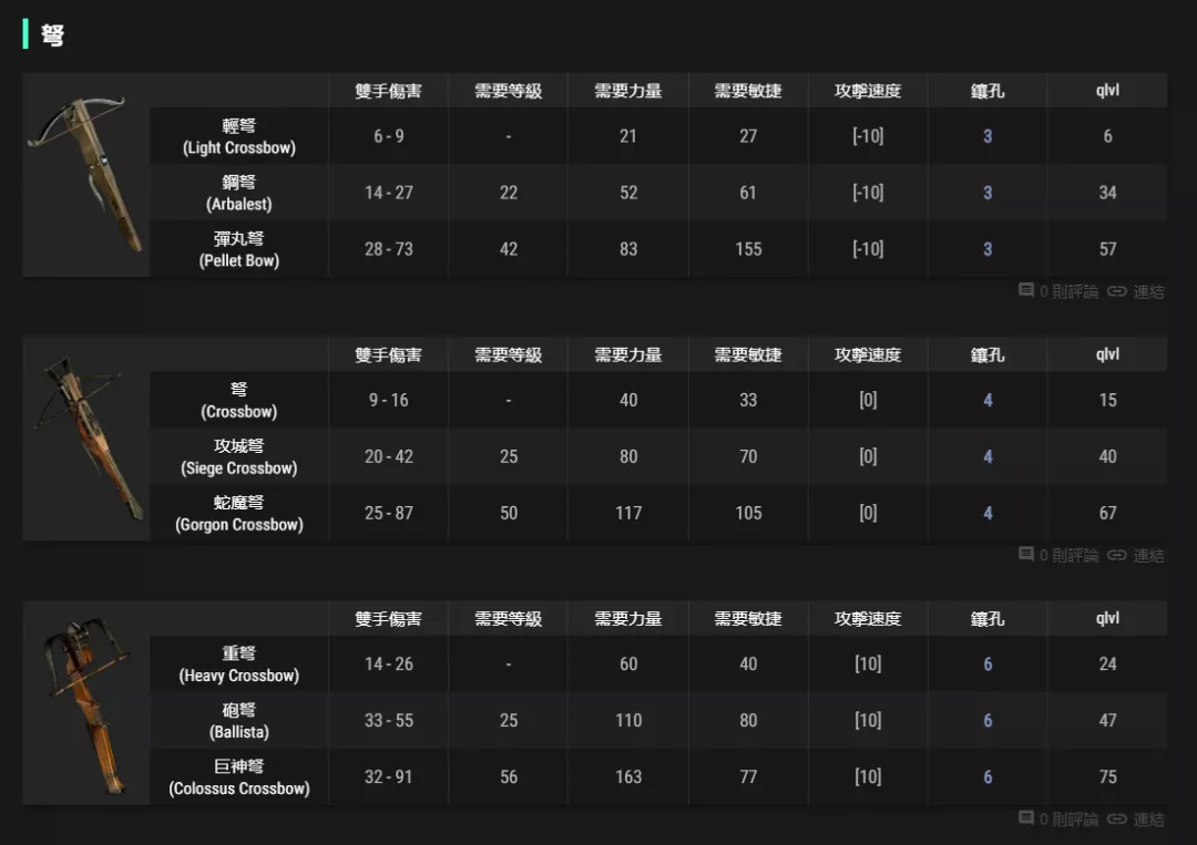 武器:弓&弩可以制作的符文之语,暗黑2重制版