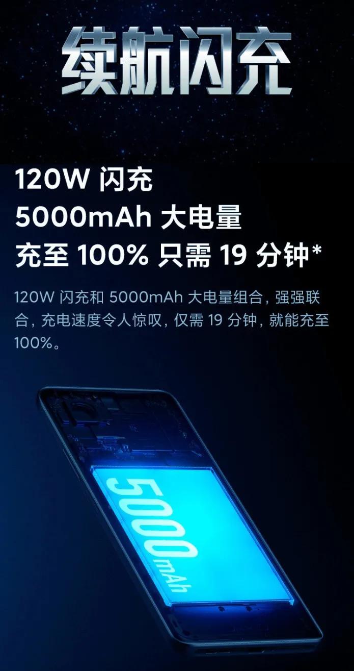 红米K50 Pro配置分享