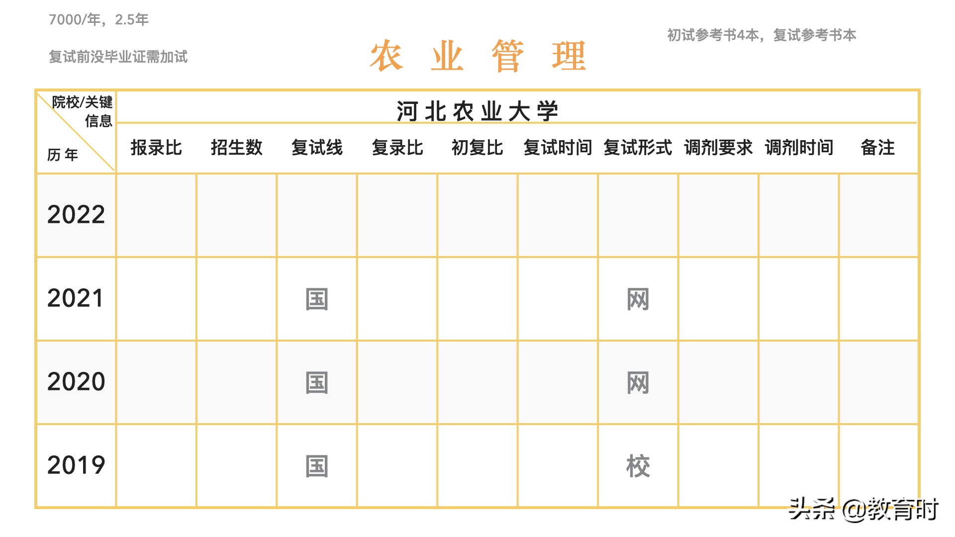 想考研该怎么确定学校？