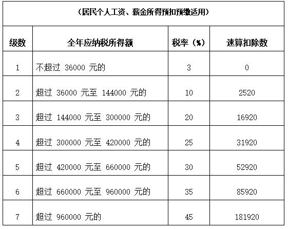 年薪20万实际到手多少（年薪20万税后多少）