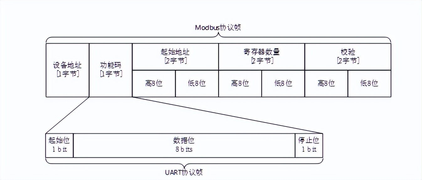 uart是什么意思-第56张图片-科灵网