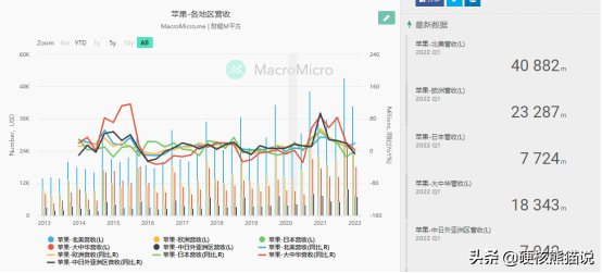 被罚5000万欧元后，欧洲终结苹果“躺赚时代”？中国会跟进吗？