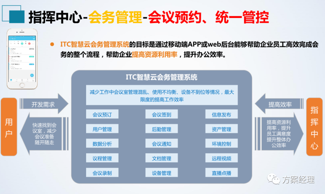 分享 | 应急指挥中心系统集成方案(ppt)