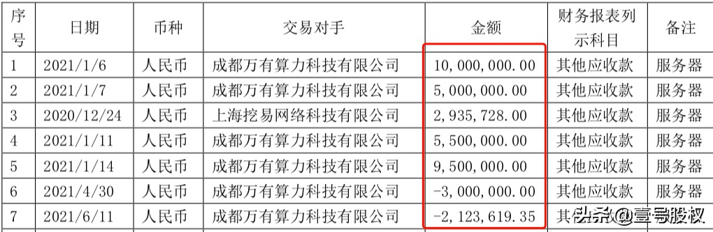 A股董事长真会玩！挪用5000多万买矿机挖币，如今被批准逮捕