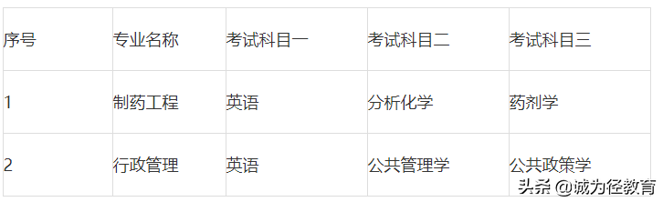 湖南2022专升本院校招生专业和考试科目大全及分享英语学习的小技巧-第16张图片-专升本网