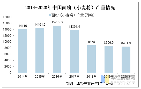 2020年中国包子行业竞争格局分析，未来行业集中度将进一步提升