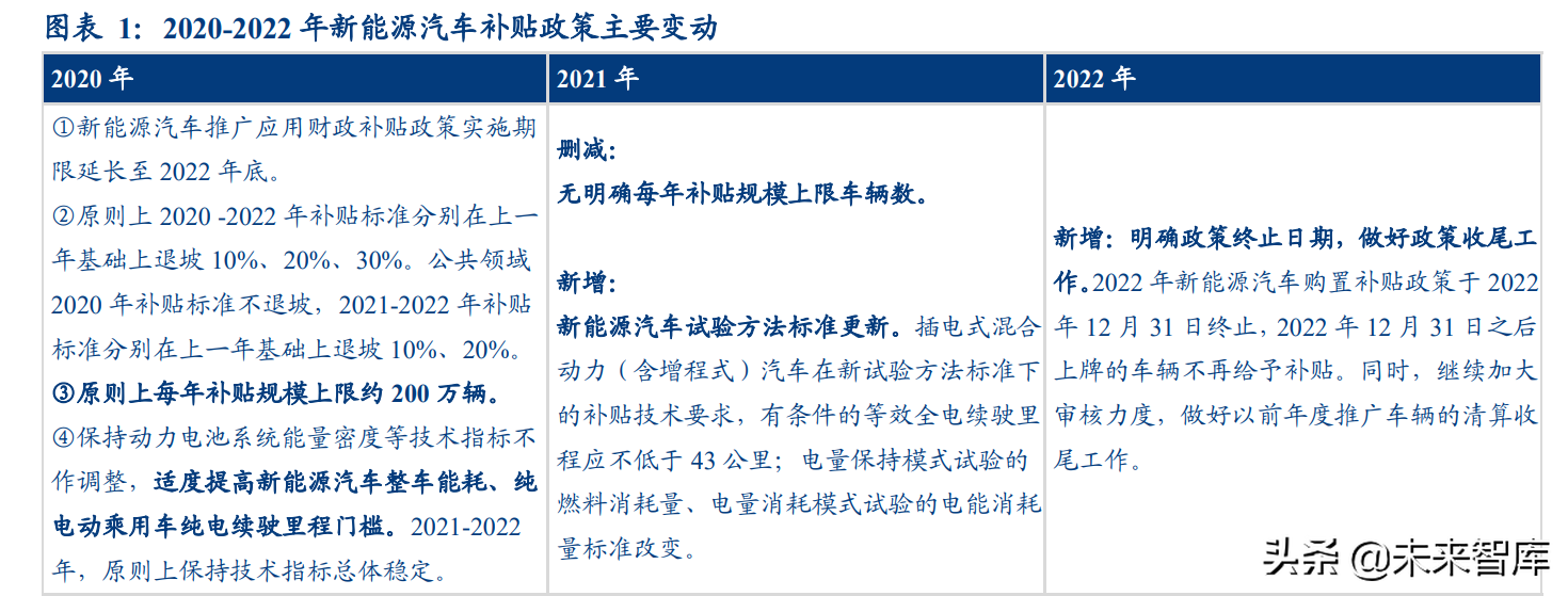奥迪Q2最新报价及市场分析报告